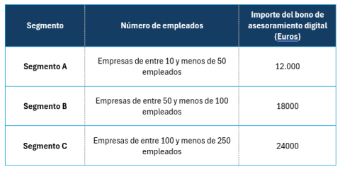 Tabla 1