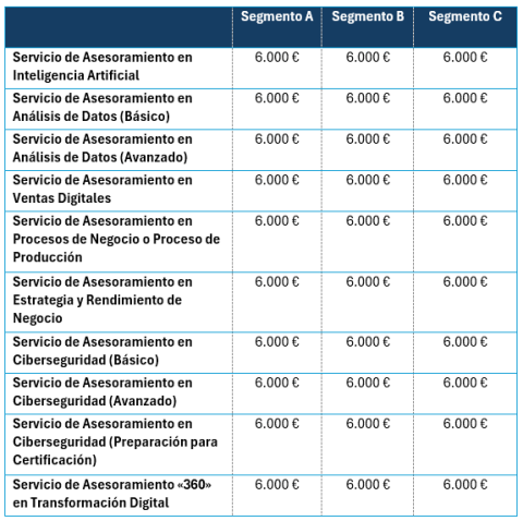 Tabla 2